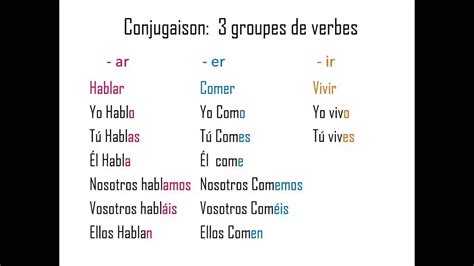 conjugaison du verbe en espagnol|verbes réguliers espagnol.